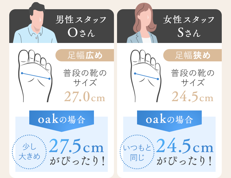 男性スタッフOさん足幅広め27.5cmがぴったり！女性スタッフSさん足幅狭め24.5cmがぴったり！